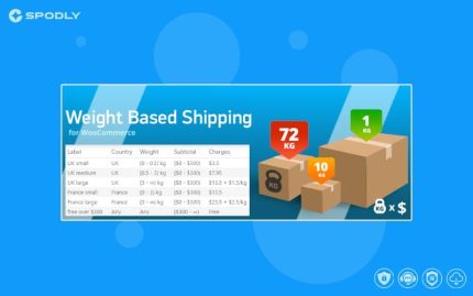 Wordpress plugin WooCommerce Weight Based Shipping